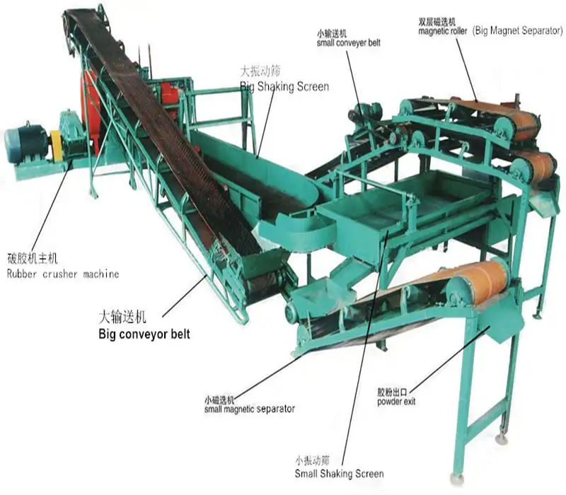 Scrap Tire Recycling Auxiliary Machine with Belt Conveyor Vibrating Screen Magnet Separator