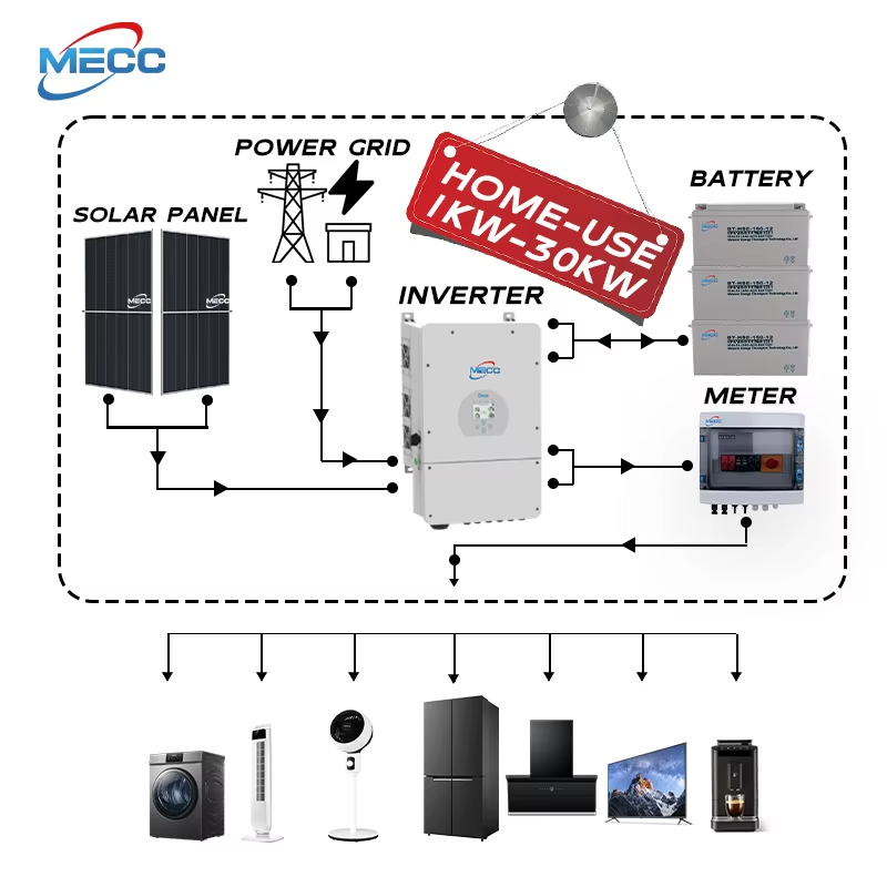Buy Solar Batteries for Solar Power System with Battery Wall Mounted Home Solar Energy Storage Battery System with Mono Panels