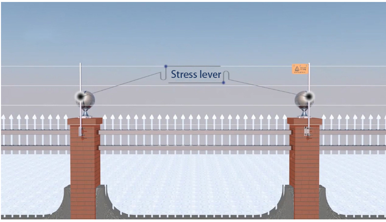 Intrusion Alarm System Tension Electric Fence Tension Fence Anti-theft Alarm System Pull Sensing Alarm Tension Sensor