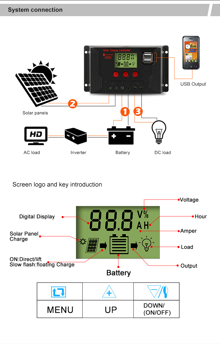 10a 20a 30a 12V 24V Авто черный корпус буксировочный USB pwm регулятором солнечного заряда контроллер ручной