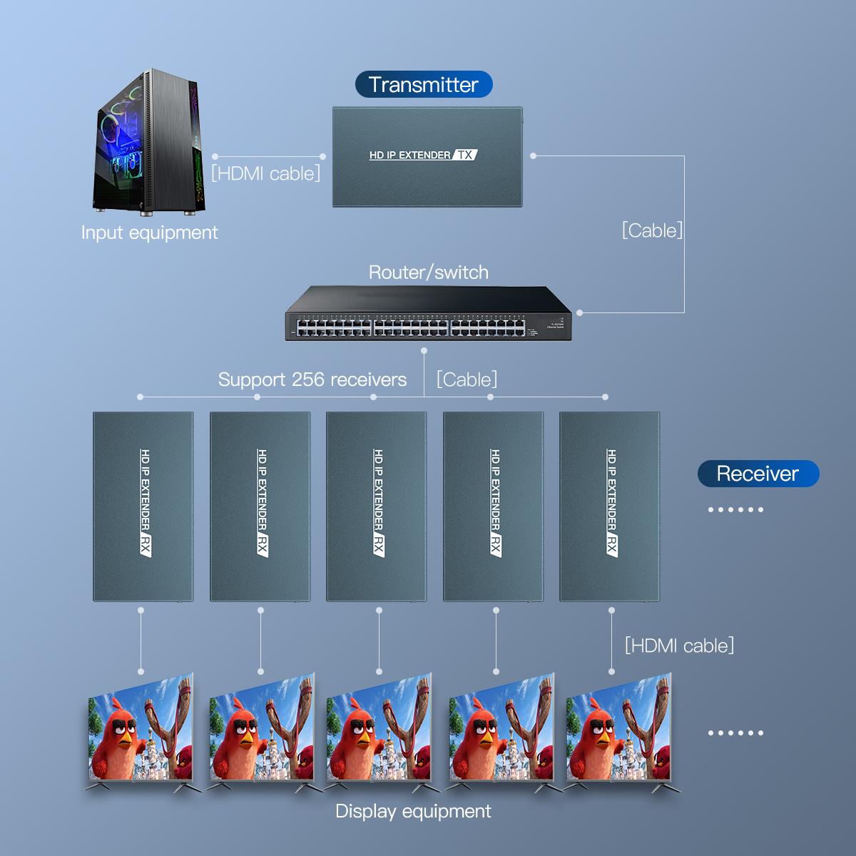 Видеорасширитель RJ45 150 м по UTP IP CAT5e/6 передатчик