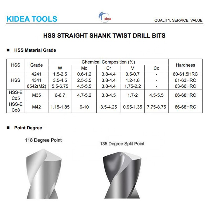 Заводское Высокое качество HSS титановое сверло KIDEA инструменты OEM