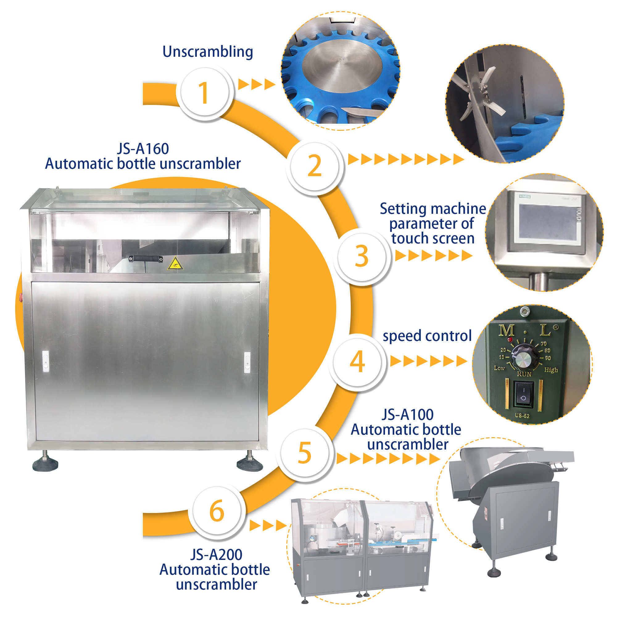 JS -A160-16 Automatic Gelatin Hard Capsule Tablet Bottle Counting Machine Line Packaging Production Line Turnkey Solution