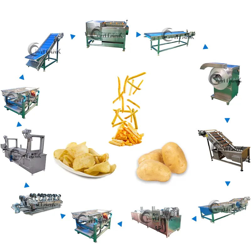 Automatic private label competitive pringles potato chip production line