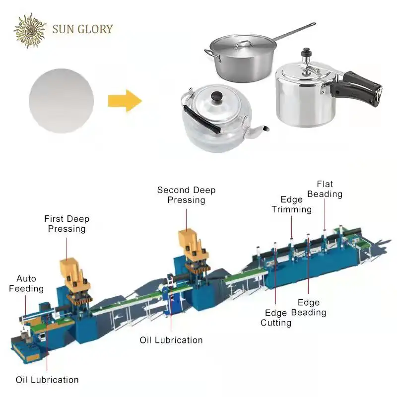 Aluminium Cookware Utensils Pot Pan Production Line