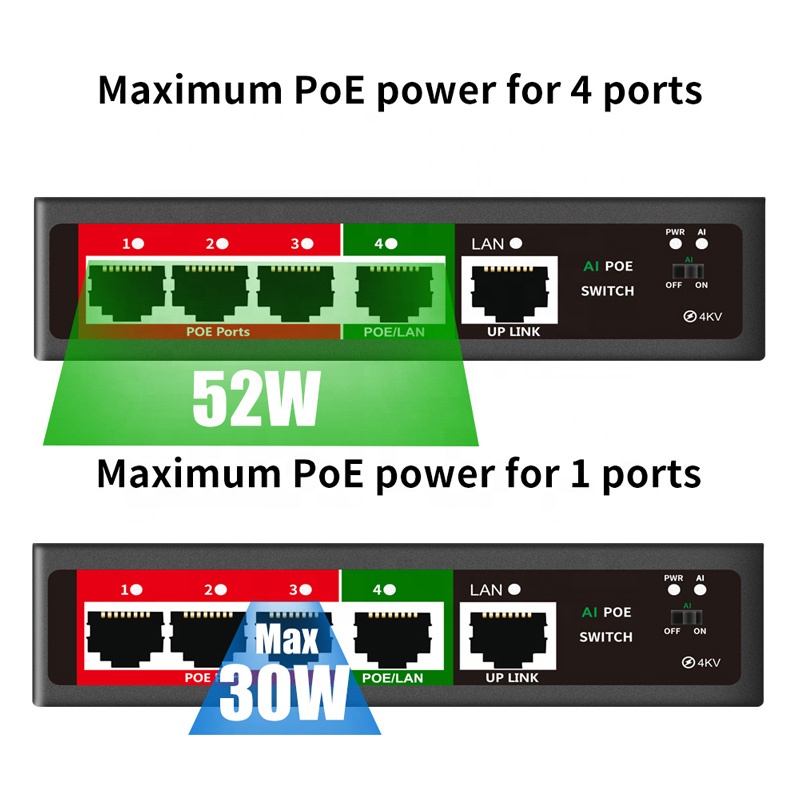 PoE коммутатор OEM/ODM AI, 802, 3af/at 100 Мбит/с (4 порта PoE + 1 Uplink), удлинитель до 250 м, адаптер питания 52 Вт
