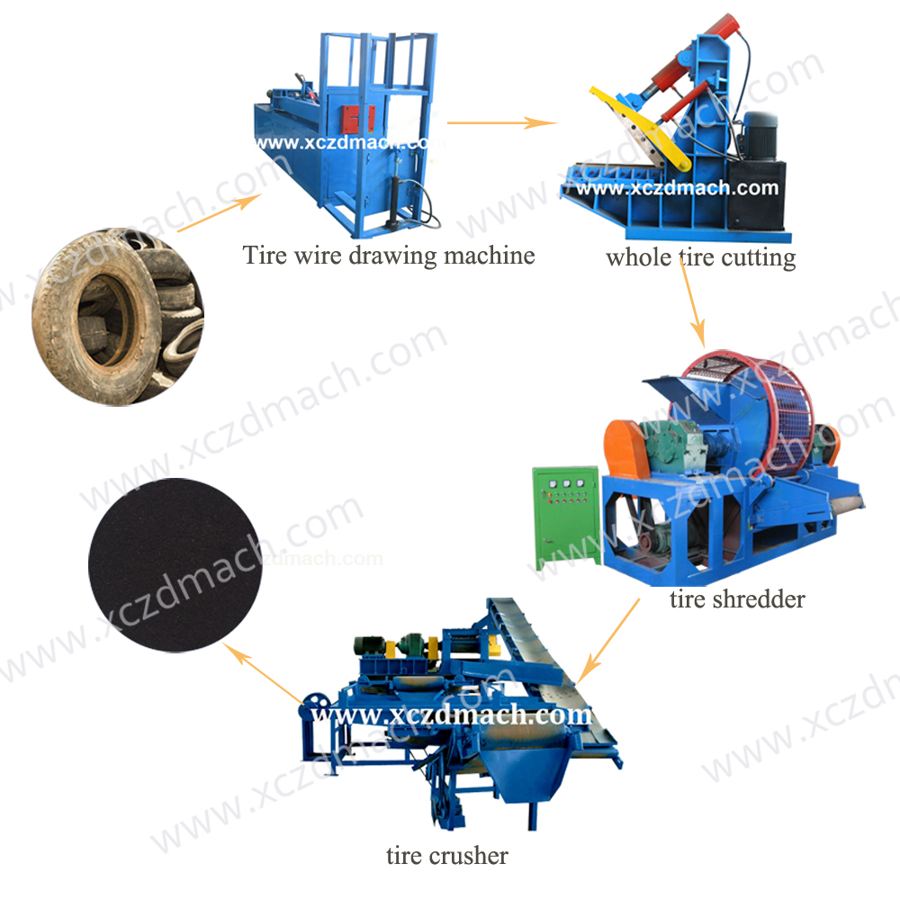 Automatic Waste Tire Recycling Rubber Powder Machine