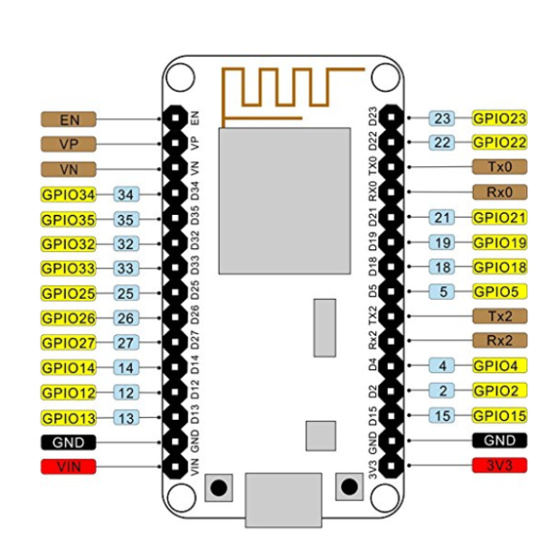 2020 2-в-1 двухъядерный макетная плата Wi-Fi модуль ESP32 ESP-32