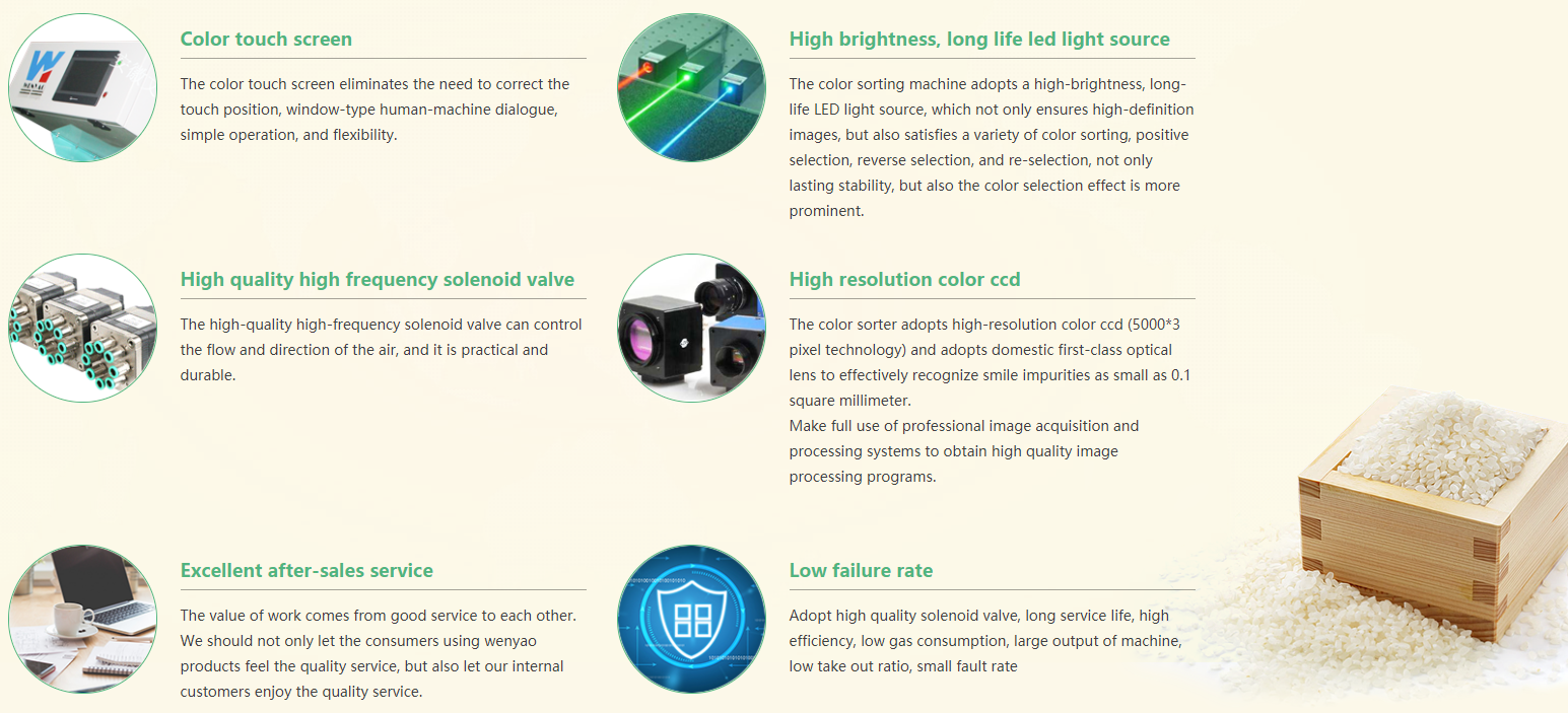 Turkish Lentils beans Processing Machine Red Split Kidney Bean mung Beans Soybean Color Sorter Sorting Machine