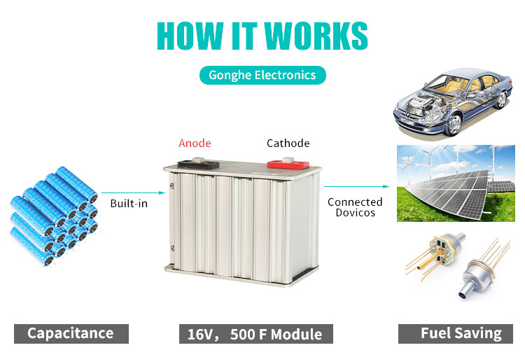 Chinese Safety Pure Electric And Hybrid Cars Super Capacitor Power Engine Start Supercapacitors Module