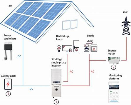 Lifepo4 Battery Off Grid Stackable Solar Home Power System Smart BMS & App Home 10 KW All in One MPPT Nano Cleaning Glass - 450W