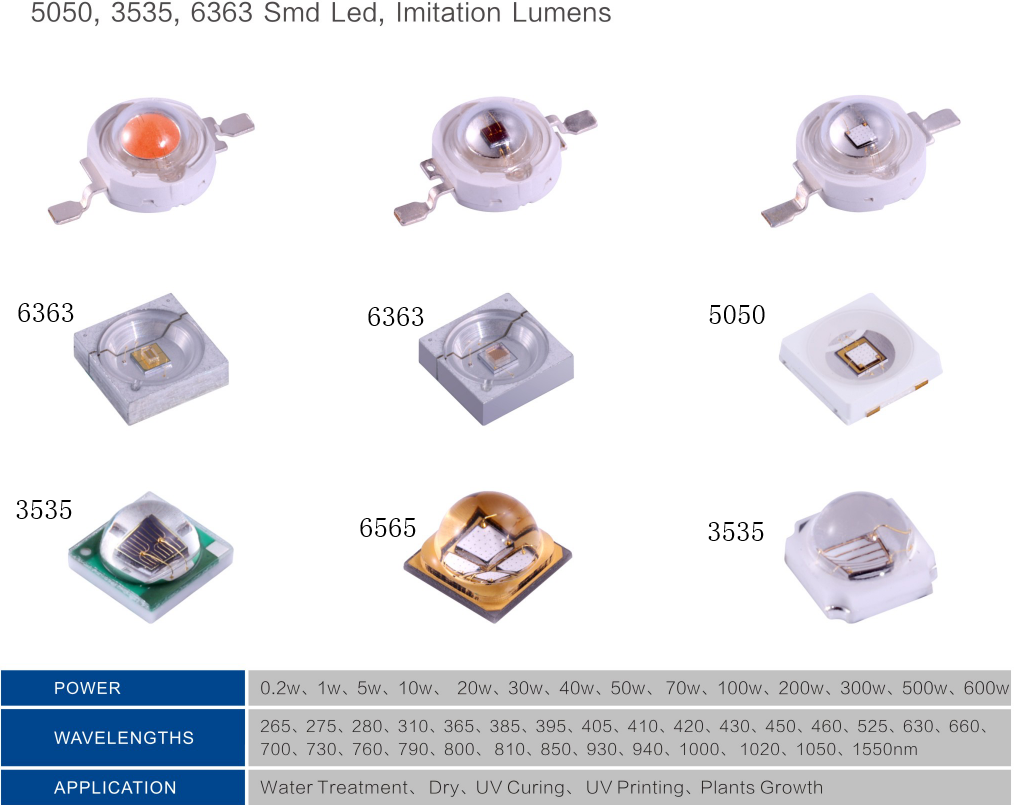 50 Вт высокой мощности full spectrum led компонентами для роста растений