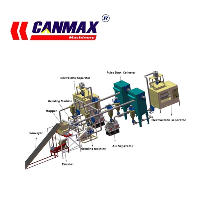 Computer Pcb Boards Recycling Machine Waste Pcb Board Electronic Component Recycling Machine