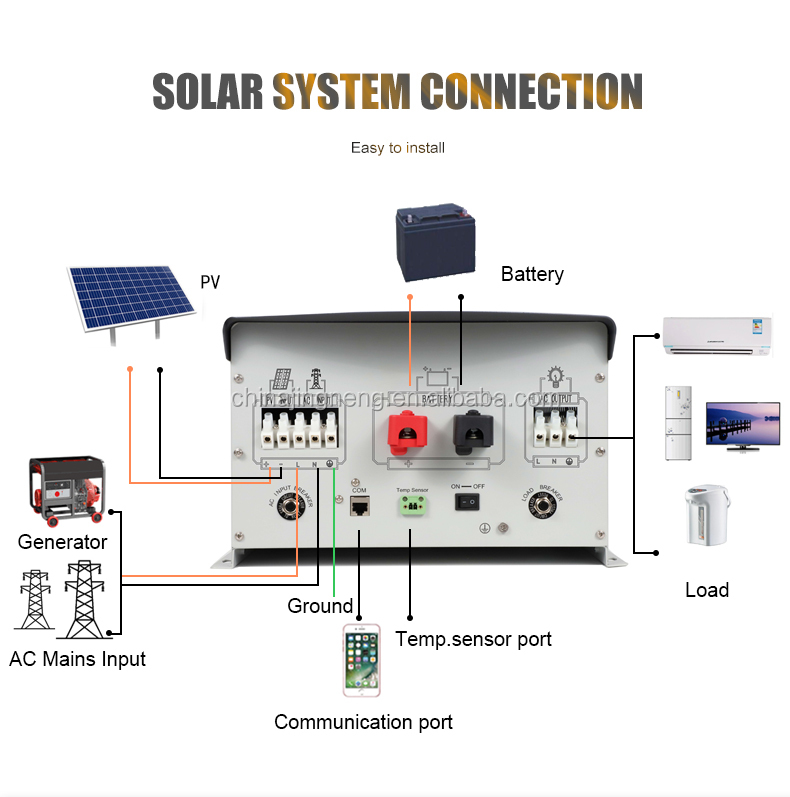Поддержка RS485 WIFI/ GPRS hybrid inverte 24v до 120v 5000w