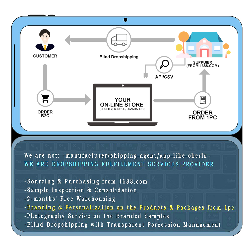 2-months free warehousing service only for shopify dropshipping sellers