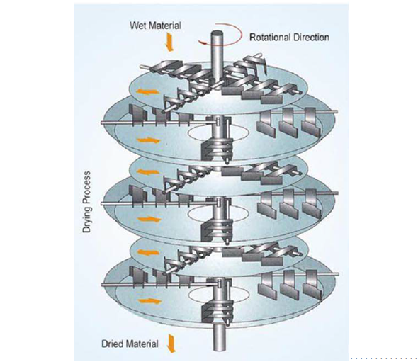 Best Selling Drying Equipment  Continuous Plate Drying PLG series Tray Dryer