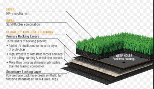 Taishan artificial turf sports grass football field Soccer paving outstanding durability good wear resistance customizable