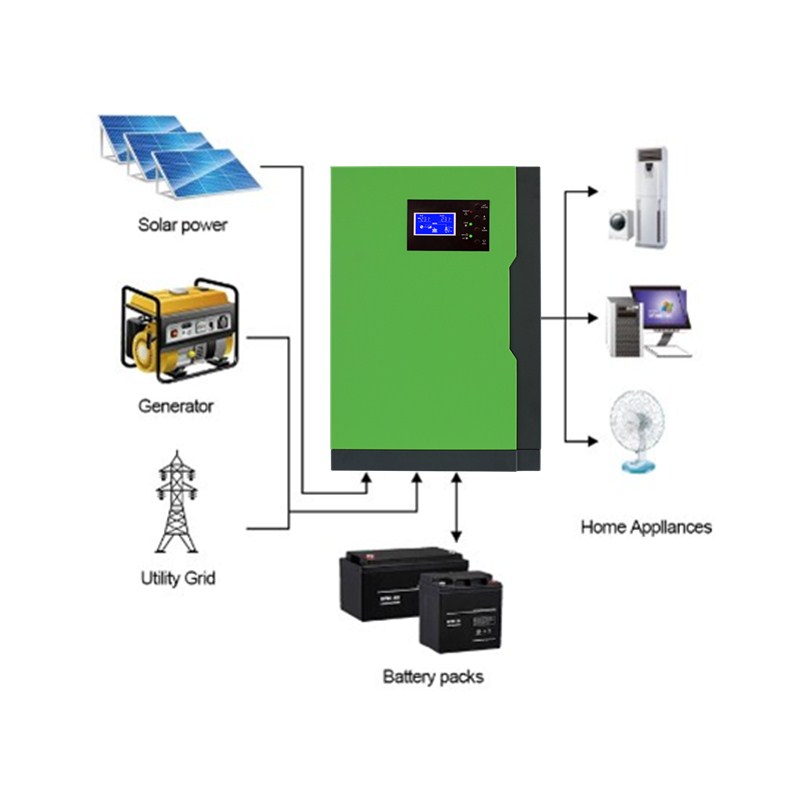 LA SCMK Factory Supply 3.5KW 5.5KW 4KW 6KW 8KW Inverter Off Grid Solar Panel Inversor solar hibrido Solar Power Supply