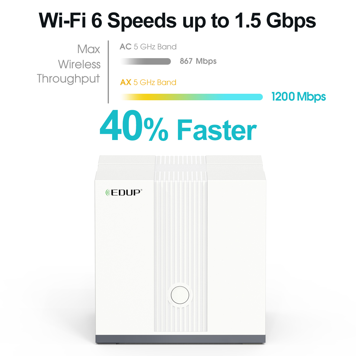 EDUP новые продукты 1500 Мбит/с 11AX WiFi 6 беспроводной маршрутизатор Wifi 6 сетей