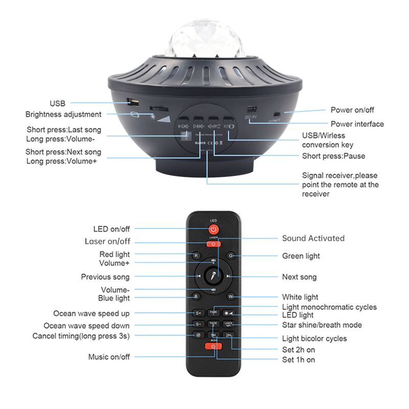 Amazon Hot Selling Remote Controlled LED Laser Sky Projector Star Starry Night Lights