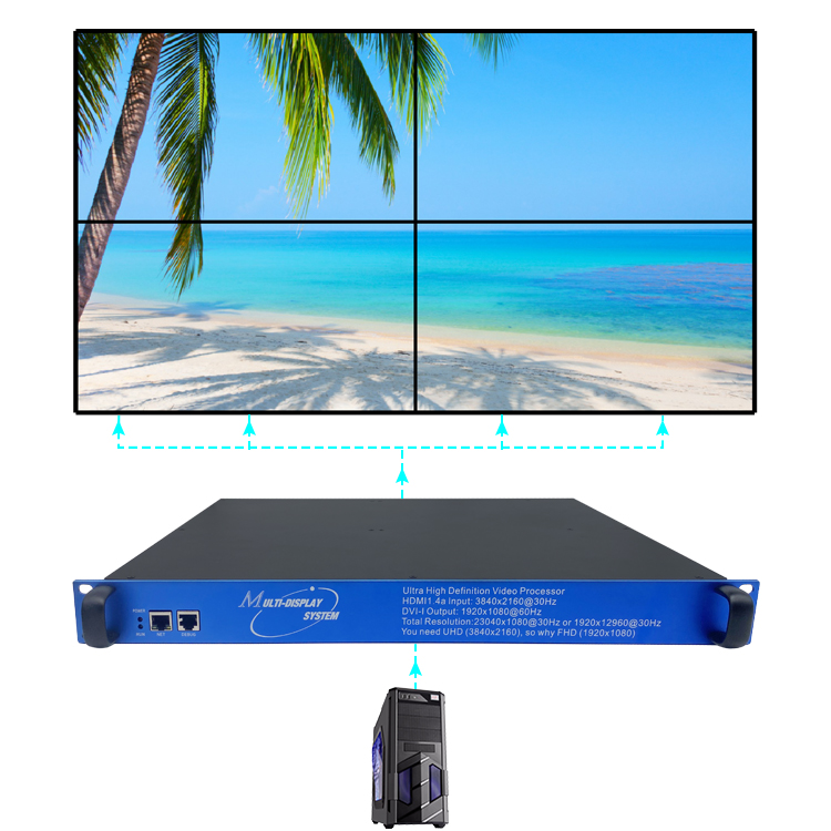 3x3 1x5 1x7 3x4 HDMI видеоконтроллер 4K 8K ТВ настенный контроллер 3x3 3x4 3x5