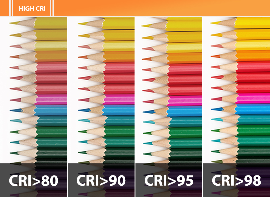 CV Constant Voltage LED Strip High Efficacy 2835 240LED 12mm led rope high quality led tape cri90