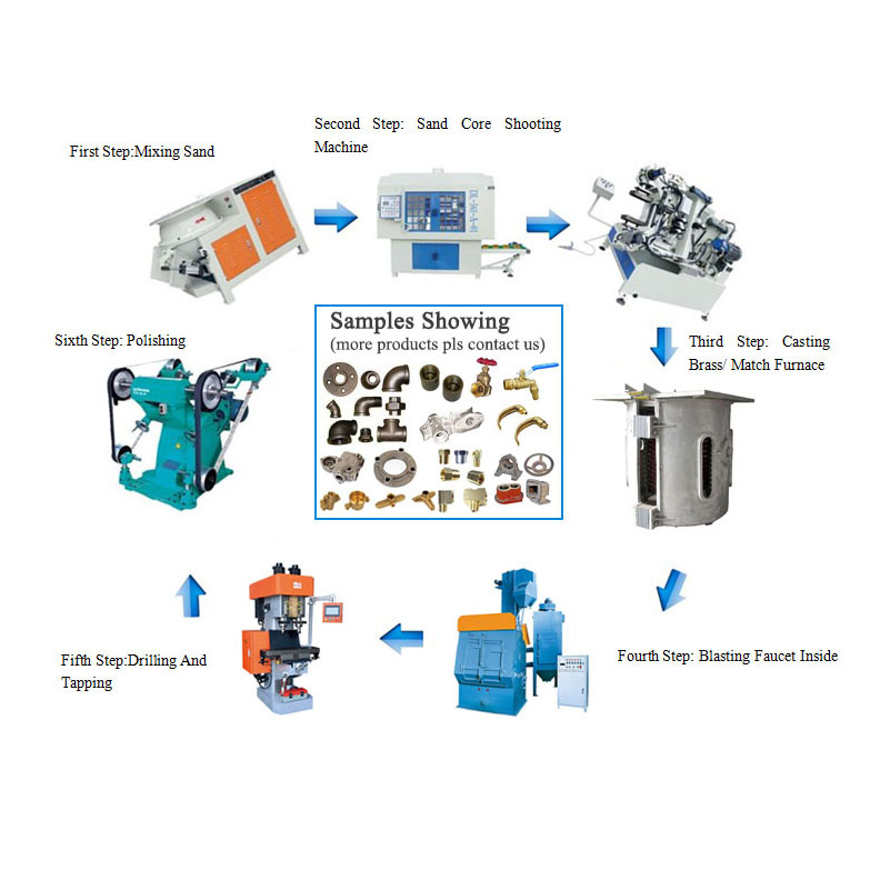 Delin Machinery предлагает чугунную посуду, производственную линию литейного производства со всеми машинами, литье, полировка, обработка