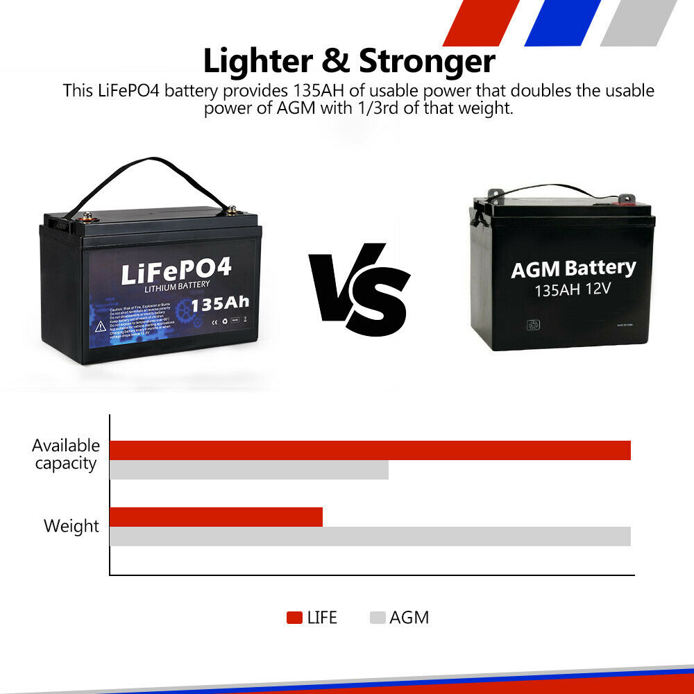 135AH 12V литий-железо-фосфатный аккумулятор LiFePO4 4WD RV солнечная батарея многократного цикла глубокого заряда-разряда батареи