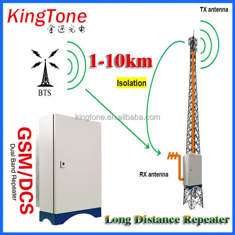 Междугородние Открытый беспроводной сотовый телефон сигнал повторителя GSM/dcs 1800 для отдаленных районов, фермы
