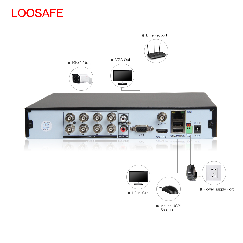 высокое качество низкая стоимость LS-H8 1080 P 8 канальный гибридный 5 в 1 AHD CCTV H.264 SD Карты Wi Fi г G 4G Мобильный DVR