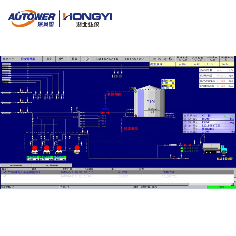 Профессиональный Scada система управления с конкурентоспособной Сделано в Китае