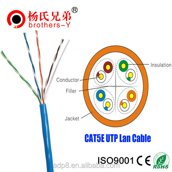 23AWG 24AWG CU CCA проводник сетевой кабель Cat5e Lan кабель Cat6 Lan кабель
