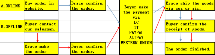 Stabilizer Link Bush for JAC J3 A137 OEM 2901940U8010