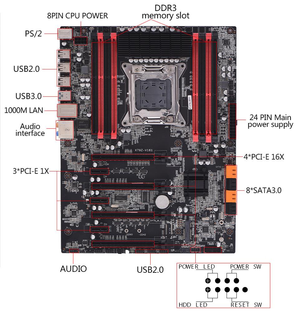 Заводская поставка newX79Z V161 core i7 e5 2650 e5 2660 e5 2670 процессор ECC REG RAM LGA 2011 материнская плата для сервера/workstaion