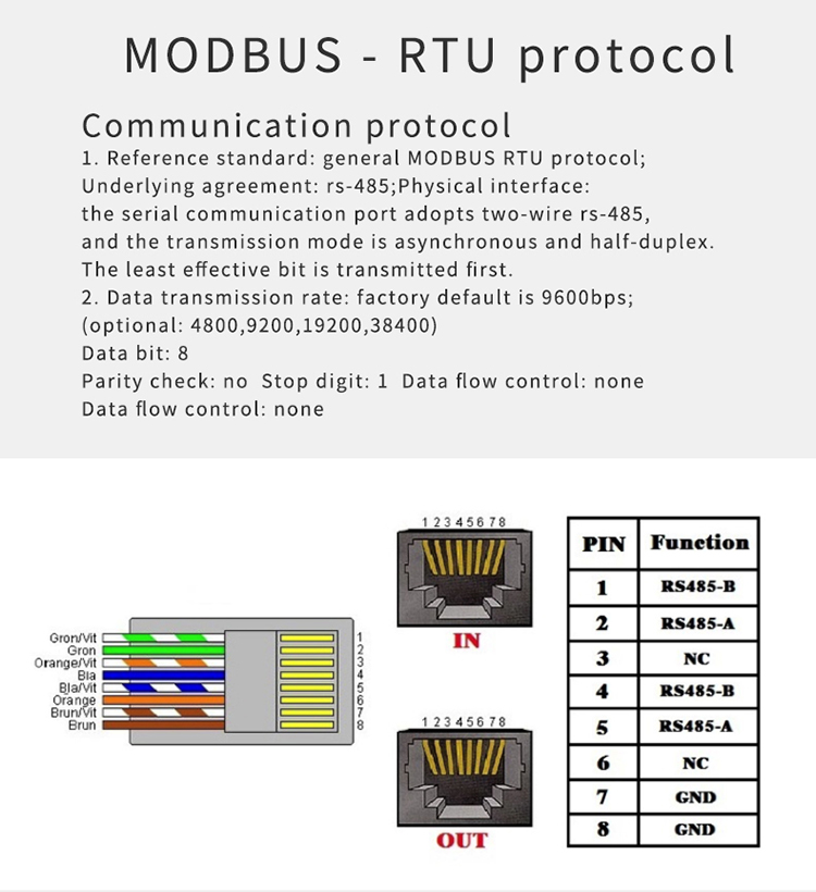 1.5U intelligent monitoring type PDU power socket 12-bit C13 jack 32A input vertical installation 485Modbus-RTU protocol