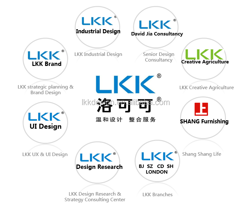 LKK SCM инновационный промышленный дизайн управление цепью поставок, внешний инженерный сервис, ODM производство