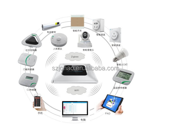 OEM zigbee, товары для умного дома, умный офисный термостат, переключатель