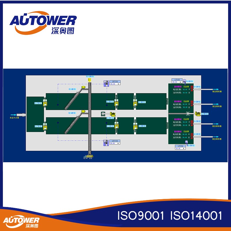 PLG fuel tank scada system software for oil refinery