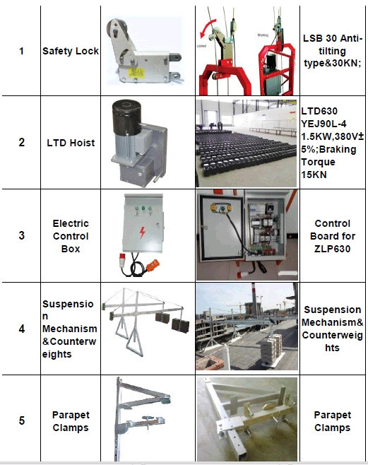 Zlp630 Galvanized Suspended Platform Gondola Scaffolding