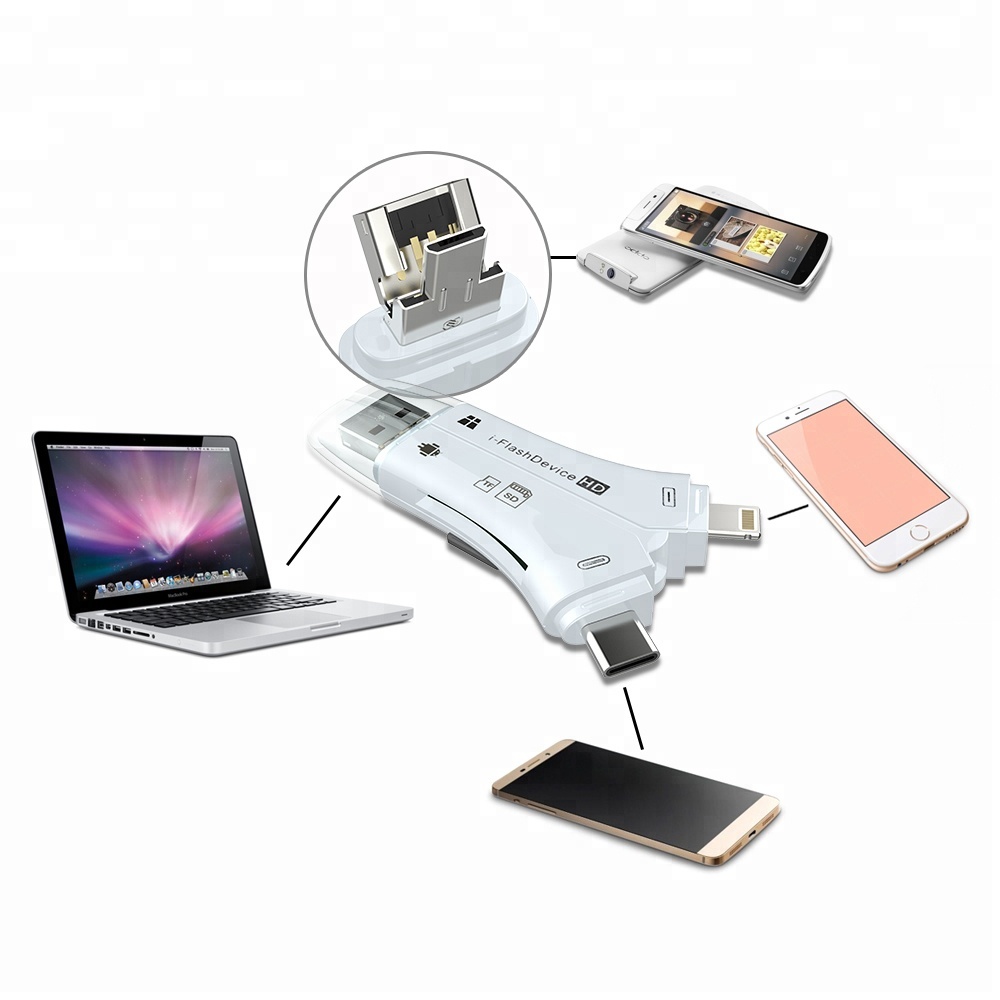 Считыватель кредитных карт для мобильного телефона по заводской цене, usb Смарт-считыватель карт sd