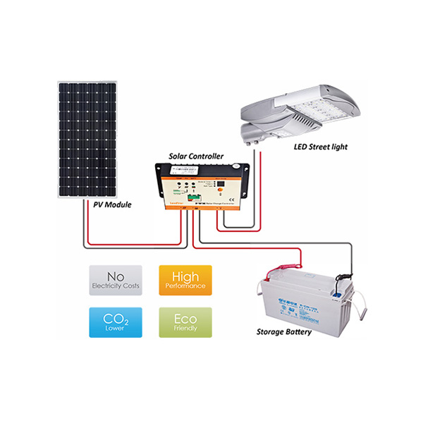 wind solar hybrid power system for street lighting