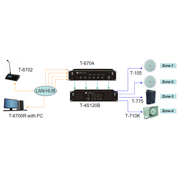 Цифровая ip-адресуемая сеть аудио ip-система общественного адреса для проекта