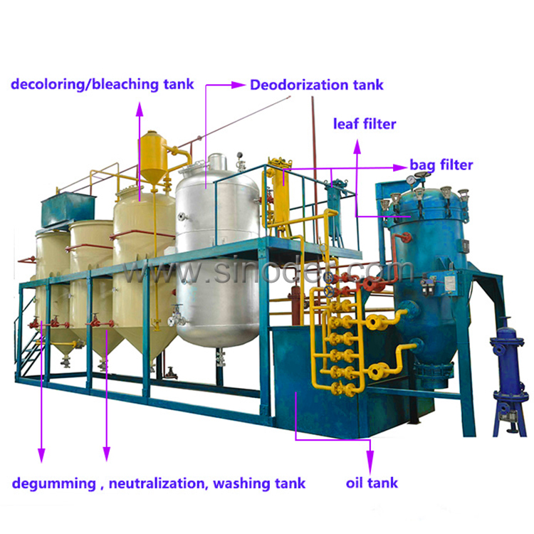 Crude Soybean Oil Refinery Line Crude Palm Oil Refinery Machine