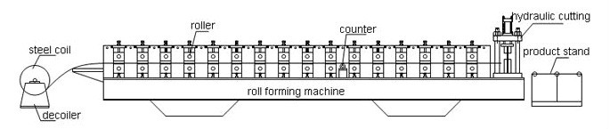 Galvanized sheet metal steel roofing concrete slab plate carry decking floor deck profile roll forming making machine line price