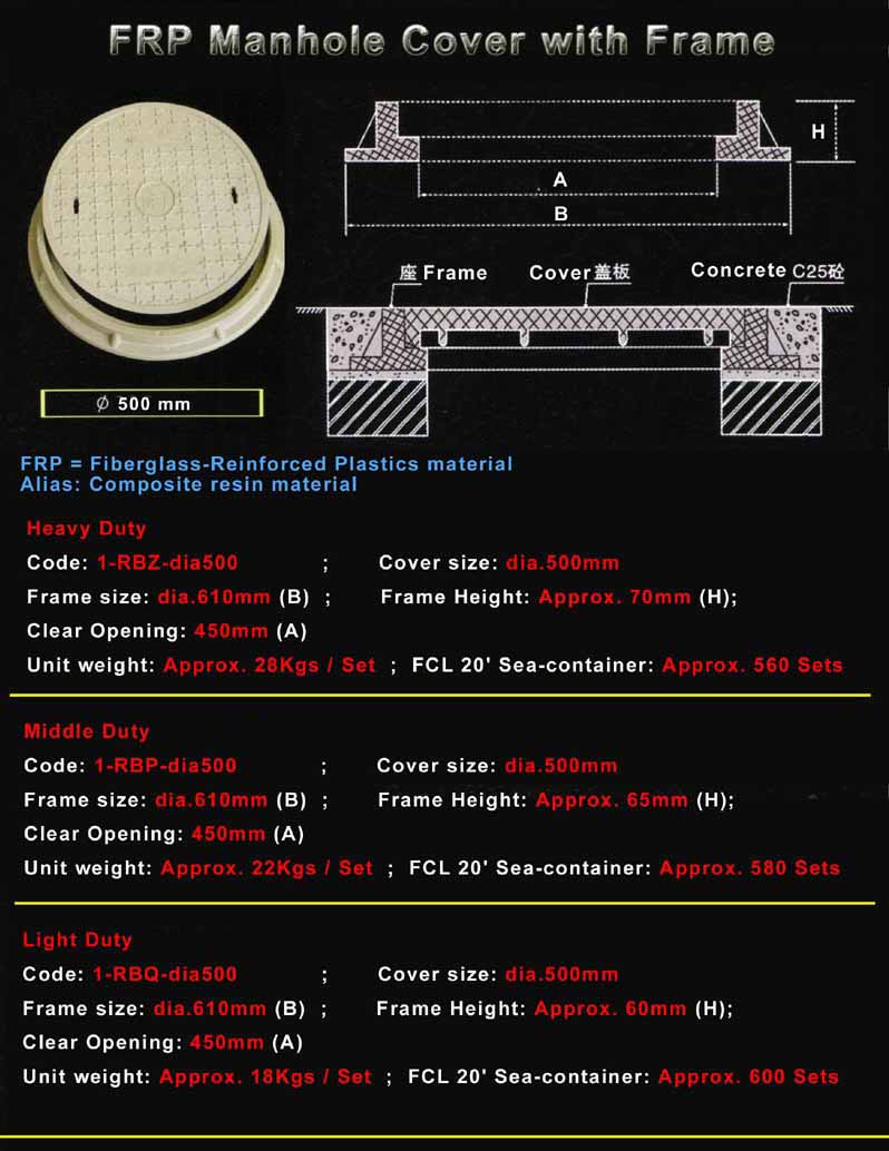 FRP Manhole Cover With Frame-Dia. 500mm