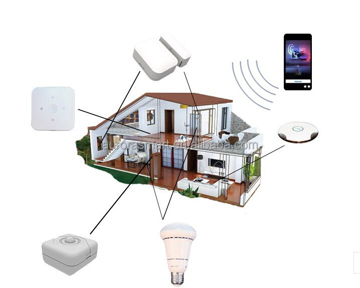 Простая установка Zigbee Smart Home, беспроводная домашняя Автоматизация Zigbee