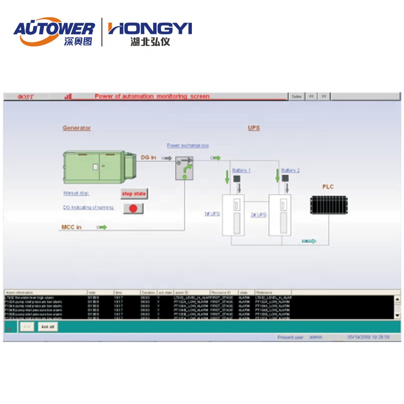 Система дистанционного мониторинга Scada от конкурентоспособного поставщика