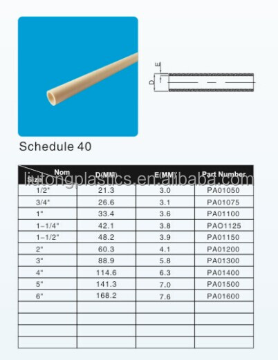 PVC-U пластик ПВХ/ASTM-D-1788/UPVC трубы/трубы