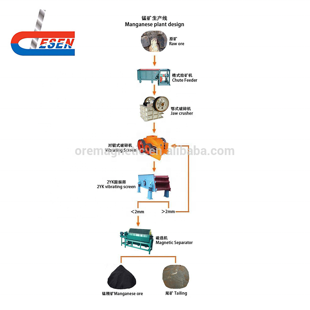 Rock Manganese Ore Separator Beneficiation Plant
