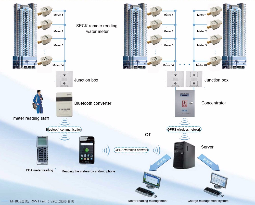 DN15-DN20 Smart LORAWAN беспроводной Ультразвуковой счетчик воды